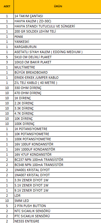 9.%20Sınıf%20Endüstriyel%20Otomasyon%20Dersi%20Malzemeleri